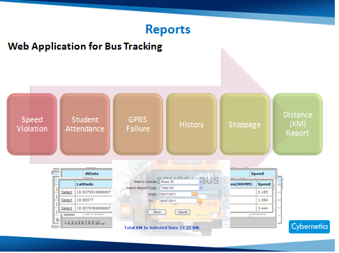 Web Application for Bus Tracking